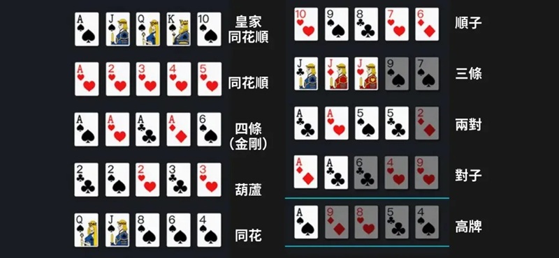 德州扑克牌型大小