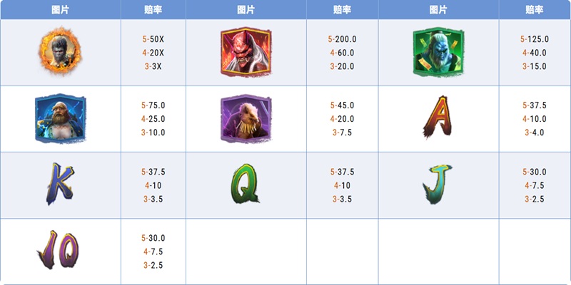 黑悟空游戏赔率表