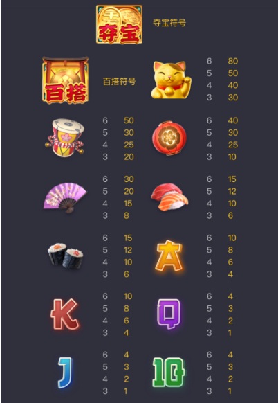 招财猫游戏符号表