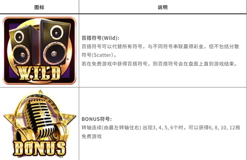 摇滚派对游戏符号