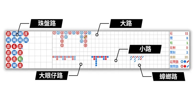 百家乐牌路