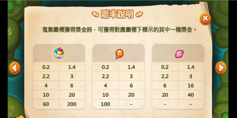 跑跑爱丽丝游戏赔付表
