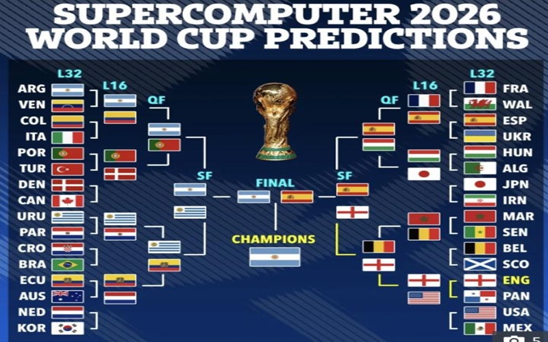 2026世界杯多少支球队